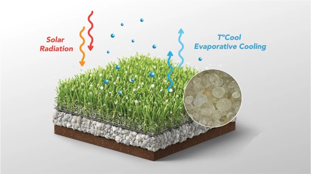T-Cool Sand Infill